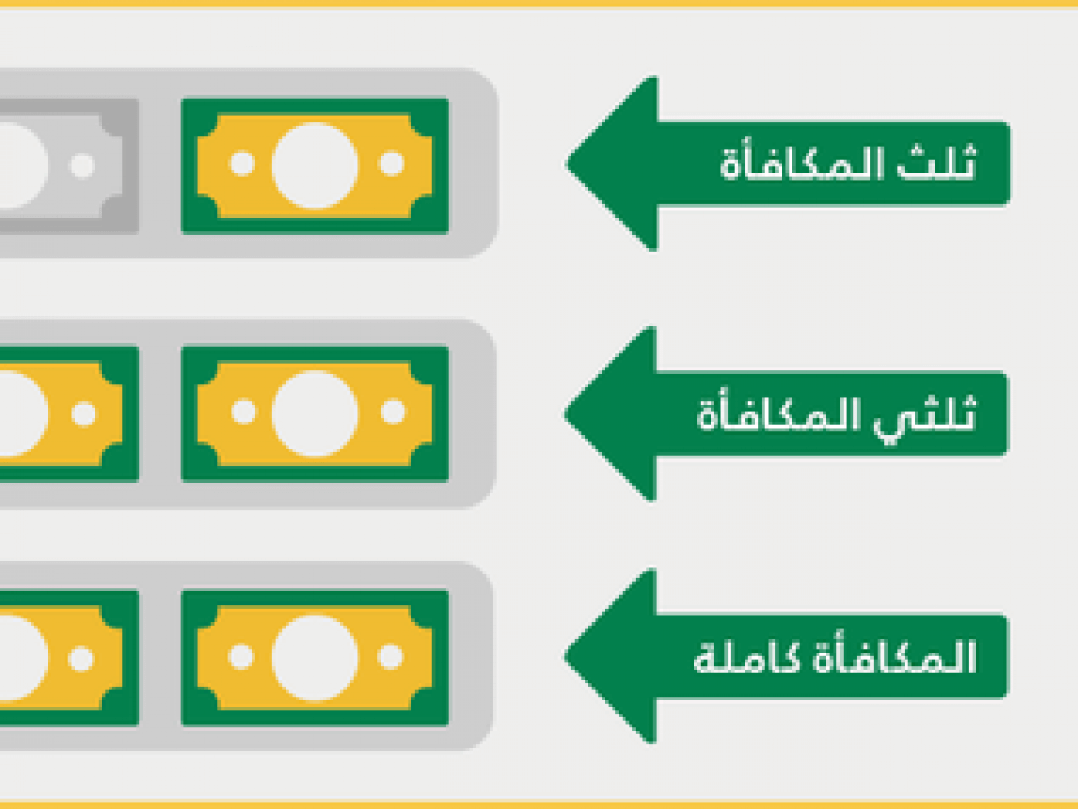 حساب مكافأة نهاية الخدمة للموظف الحكومي والخاص 1442 بالتفصيل