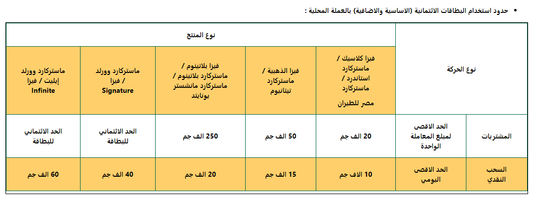 حد السحب اليومي البنك الأهلي المصري 2022