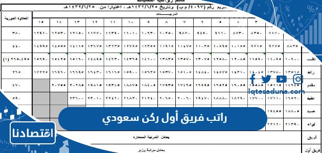 كم راتب فريق أول ركن سعودي 1445