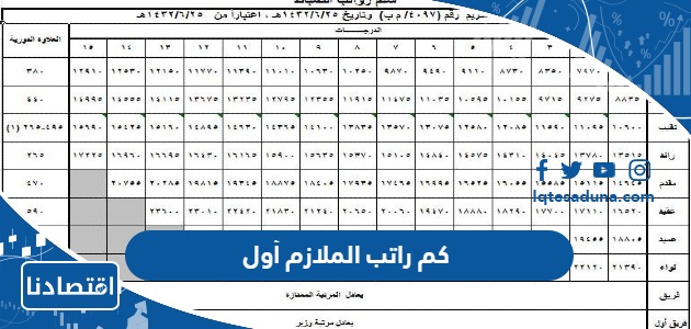 كم راتب الملازم أول في السعودية